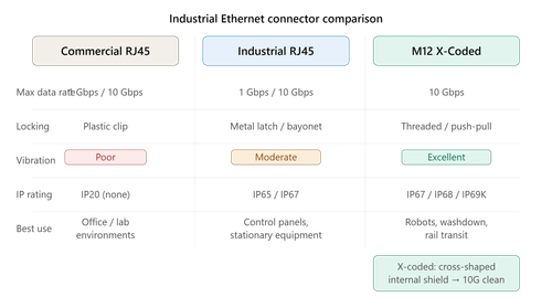 Beyond the Office RJ45: Engineering Rugged M12 and Industrial Ethernet I/O Solutions